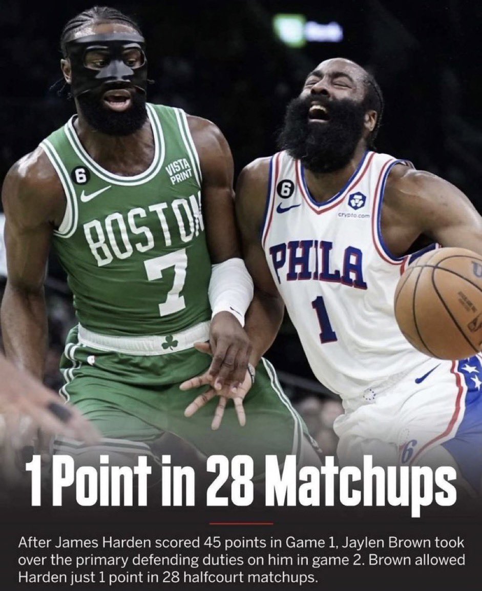 Itzz_Ozz's tweet photo. No one wanna talk about how Jaylen Brown held Harden to 1 point? CLAMPSSSSSS https://t.co/NlXuv6A3Bp