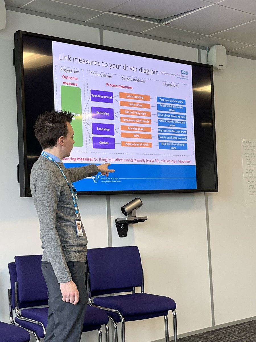 NuTHImprovement's tweet photo. Describing tools that can help coaches with their improvement work with teams ##ProcessMap #DriverDiagram https://t.co/WlIwiYyVMi