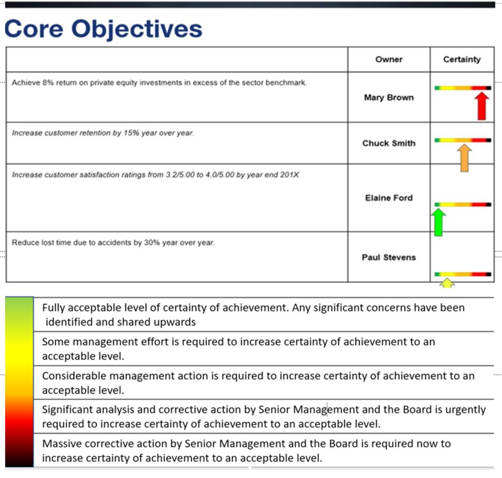 Today's Linked In post - a Canadian case study on implementation of strong first line objective centric ERM and internal audit and tribute to James Waddell, TMX Group Chief Internal Auditor who retired yesterday bit.ly/3HAdgqU