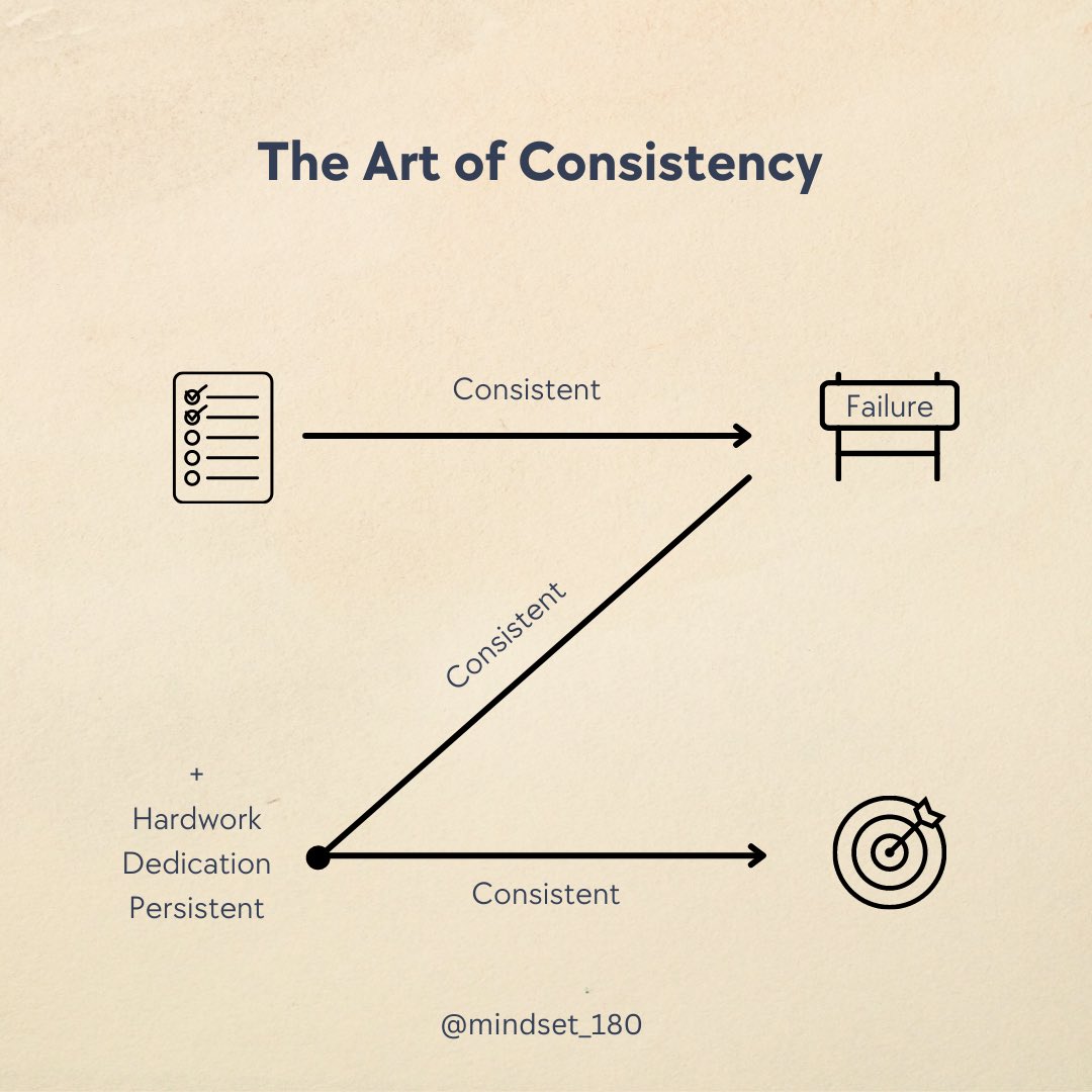mindset_180's tweet photo. The courage one must possess to go after that dream is what sets extraordinary people apart from everyone else.
Fear must be eliminated, faith must prevail and you have to trust wholeheartedly that you can achieve and become your vision. #consistency https://t.co/vdmMjdDXEx