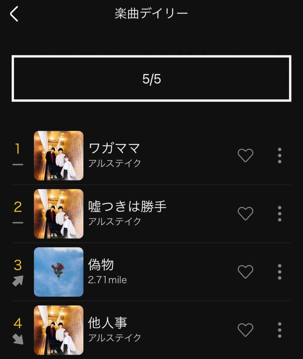 271mile__js's tweet photo. ・

5月5日 Eggs 
楽曲/アーティストデイリーランキング

ギターロックジャンルで
3位にランクインしています✨

より多くの方に聞いていただきたいです🌃

5/4リリース 「偽物」こちらから聞けます👇🏻
https://t.co/8RazlzrKw7

                                                                   . https://t.co/To1VhjMVWM