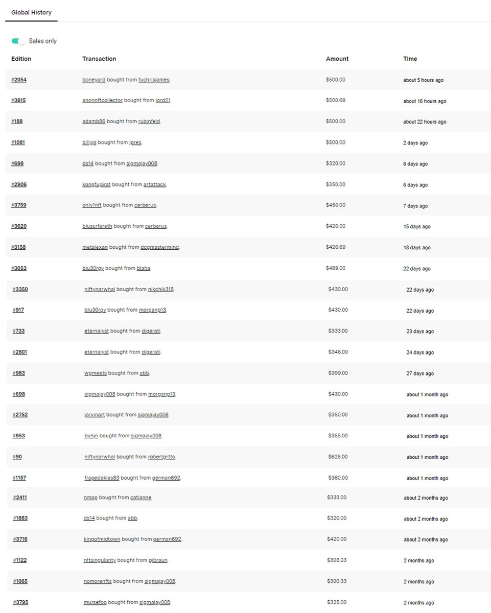trevorjonesart's tweet image. While the majority of PFP projects have crashed to zero the #BitcoinAngel has been steadily ascending. Get yours here while you can 👇👇

niftygateway.com/marketplace/co…

Nice to see collectors investing in art &amp;amp; artists.🙏💘