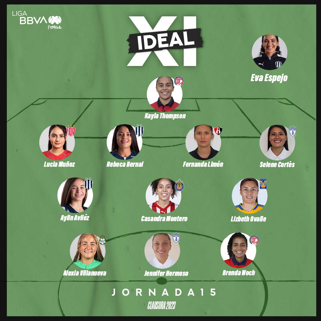 #11Ideal - Jornada 15

🗒️ <a href="/EMaEsPin6/">Eva Espejo</a> 
🧤 <a href="/kaylamthompson1/">Kayla Thompson</a> 
🛡️ <a href="/LucyMunoz04/">Lucia Muñoz</a> 
🛡️ <a href="/rebecabr97/">Rebeca Bernal</a> 
🛡️Fernanda Limón
🛡️ <a href="/selenecortesv/">Selene Cortés</a> 
🧩 <a href="/AylinAvilez1/">Aylin Avilez</a> 
🧩 <a href="/KsandraMontero/">Casandra Montero</a> 
🧩 <a href="/lizbethovalle7/">lizbeth ovalle</a> 
⚽ <a href="/Alexia_22VF/">Alexia Villanueva❤️</a> 
⚽ <a href="/Jennihermoso/">Jenn1 Hermos0</a> 
⚽ Brenda Woch

#VamosPorEllas👊🏼