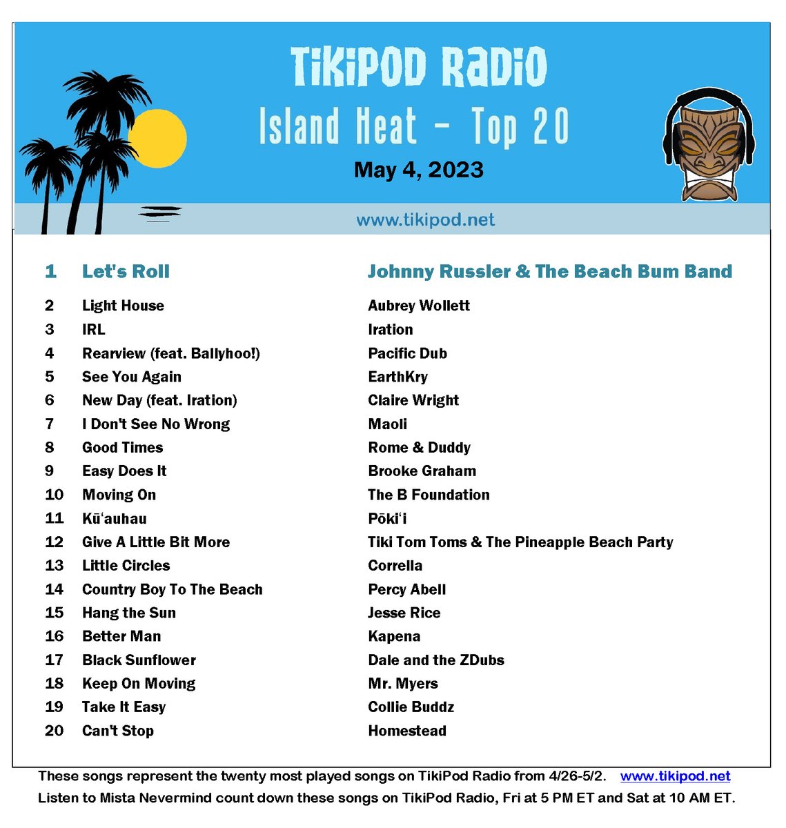 It's time for the Island Heat Top 20!

The hottest songs on TikiPod Radio are here, and Mista Nevermind is counting them down. Tune in Friday at 5 PM ET and Saturday at 10 AM ET to hear the latest and greatest in island music.

tikipod.net
#troprock #Reggae