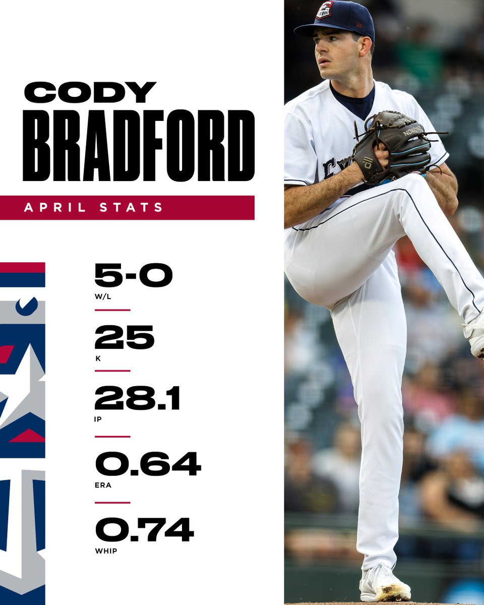 Rangers Player Development tweet media