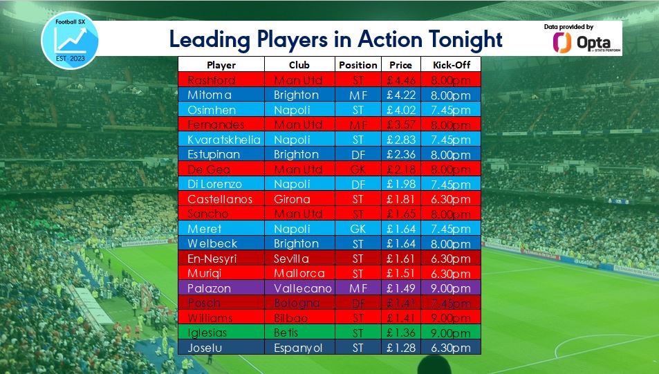 Football SX On Twitter Action Every Night This Week Across Europe s football-sx-on-twitter-action-every-night-this-week-across-europe-s
