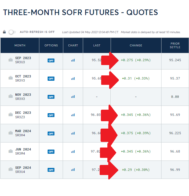 The 💩 is really hitting the fan now. Daily swings of 20 bps are exceptionally rare - or were before March.

Will the Fed make it to June meeting? How many intermeeting rate cuts might there be before September?