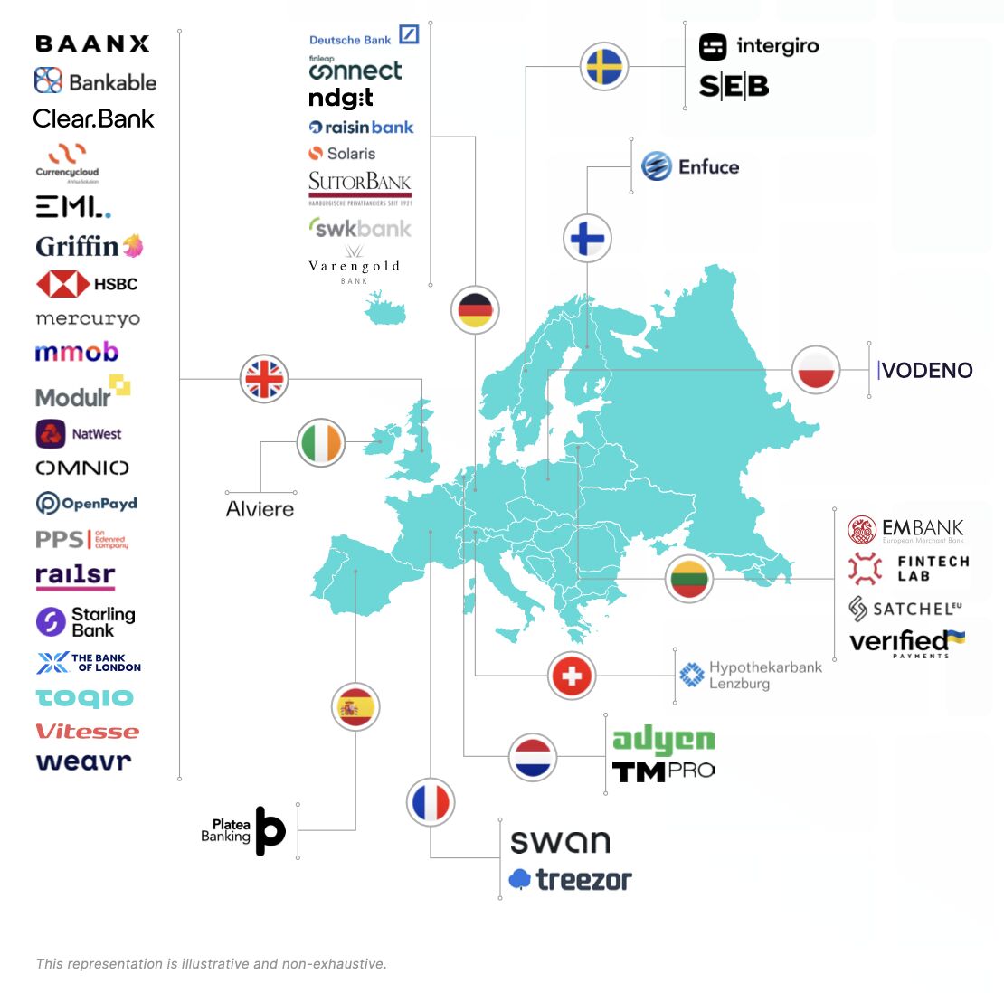 2️⃣- 𝗪𝗵𝗮𝘁 𝗱𝗼𝗲𝘀 𝘁𝗵𝗲 𝗳𝘂𝘁𝘂𝗿𝗲 𝗵𝗼𝗹𝗱 𝗳𝗼𝗿 𝘁𝗵𝗲 𝗕𝗮𝗮𝗦 𝗺𝗮𝗿𝗸𝗲𝘁 𝗶𝗻 𝗘𝘂𝗿𝗼𝗽𝗲 𝗮𝗻𝗱 𝘁𝗵𝗲 𝗨𝗞?

"The State of Banking-as-a-Service in the UK &amp; Europe," a report by <a href="/WhiteSight_/">WhiteSight</a>  and <a href="/Toqio_Fintech/">Toqio</a>, provides valuable insights into this subject.

🧵2/7