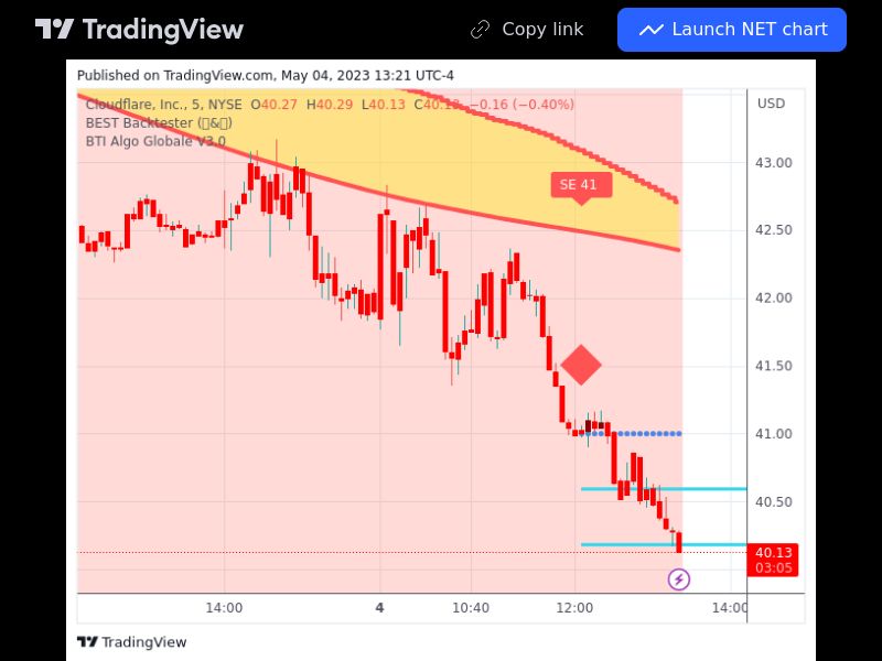 TradingView trade NET 5 minutes