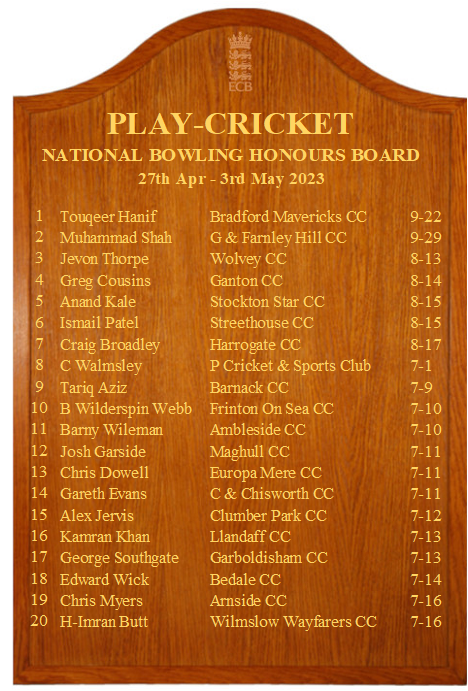 NYSDCricket's tweet photo. Congratulations to Peter Rhoden of @HPoolCC and Edward Wick of @BedaleCC who both make the National Honours Boards this week. https://t.co/Dmaz0smH0T