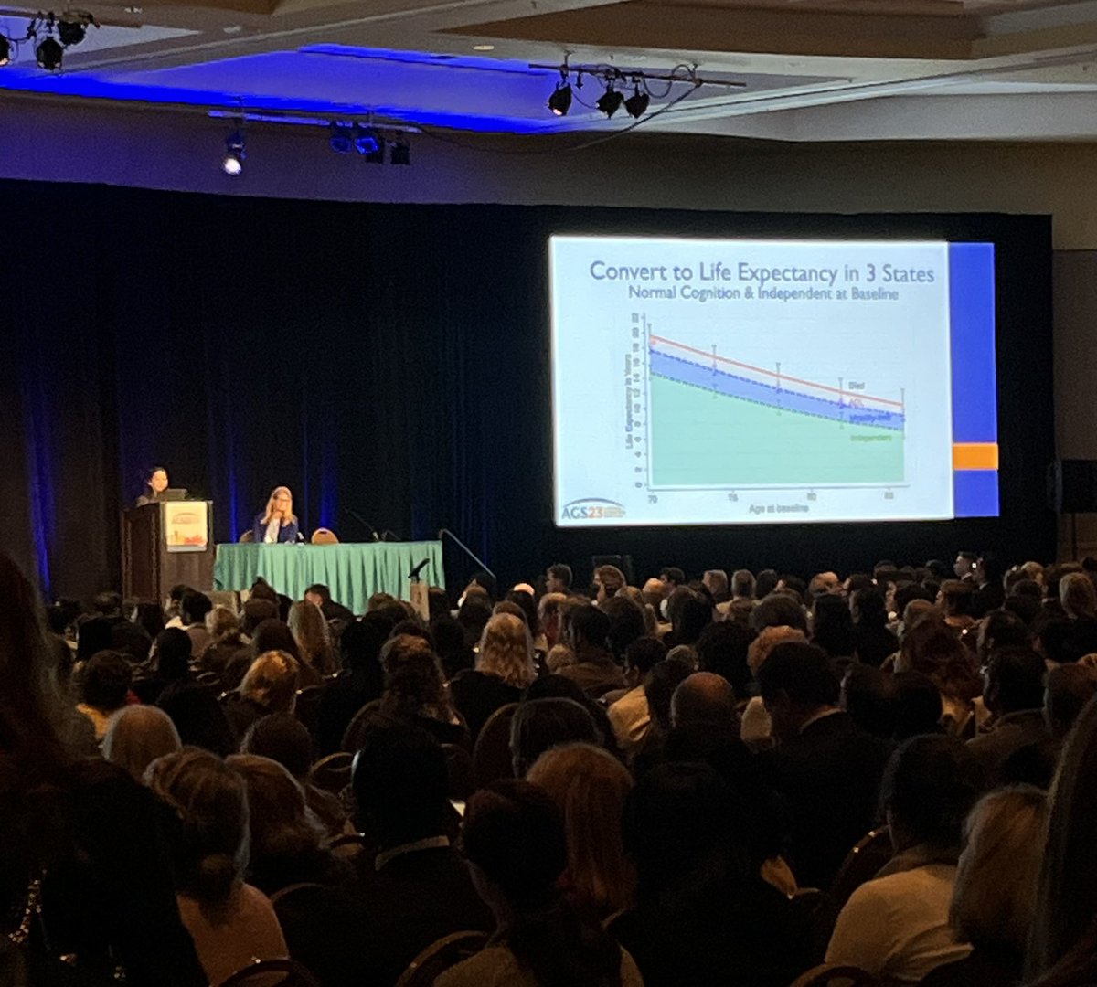 Packed room for the #AGS2023 plenary paper session, with Dr. Lillian Min presenting her work “Personalized Life Expectancy Years
Spent in Dementia Progression
Stages Vs Normal Cognition”