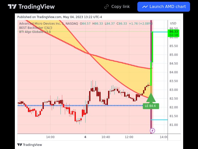 TradingView trade AMD 5 minutes
