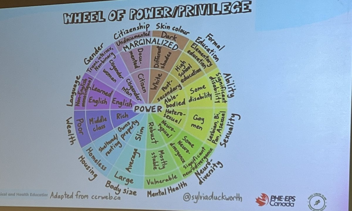 Where are you on the wheel of power? Understand the story. #EDI #PHEPEI2023 <a href="/PHECanada/">PHE Canada | EPS Canada</a>