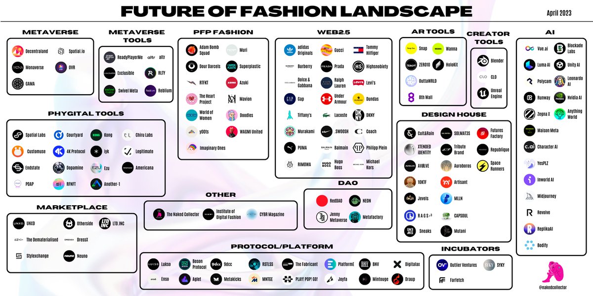 NakedCollector's tweet image. Future of Fashion Landscape. April 2023.