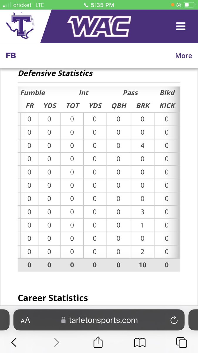 michaelirons10's tweet image. Had got invited to Seahawks rookie minicamp before they decided to sign someone else. For the past two years I led my team in passes defended.