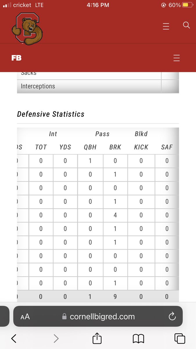 michaelirons10's tweet image. Had got invited to Seahawks rookie minicamp before they decided to sign someone else. For the past two years I led my team in passes defended.