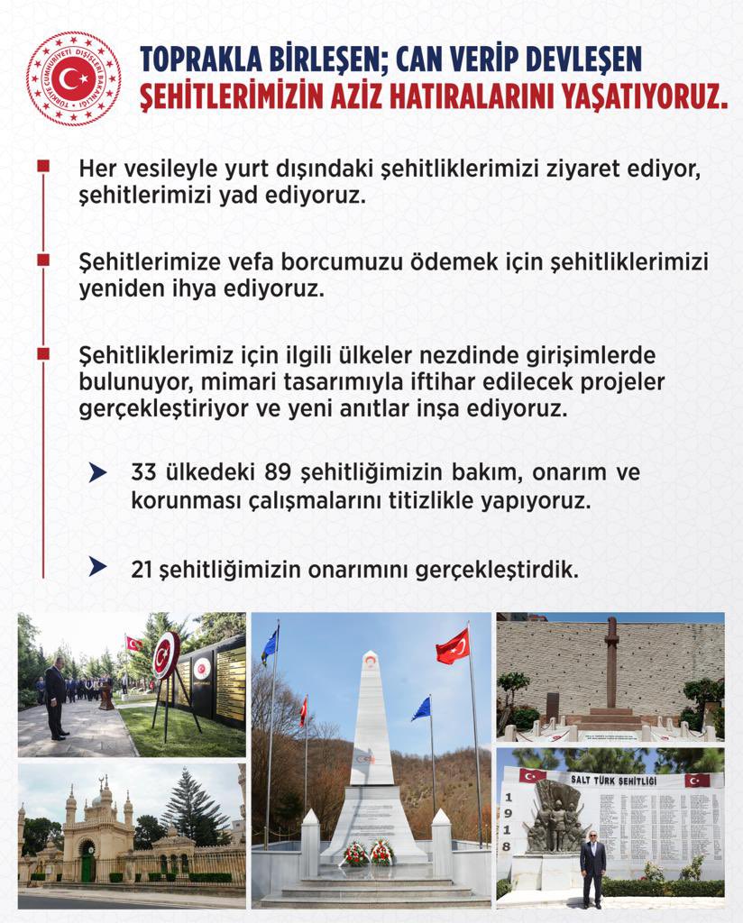“Yurt Dışındaki Şehitliklerimiz”

Girişimci, İnsani ve Etkili Dış Politikamız👇