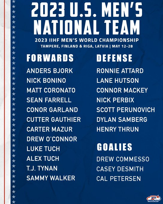 A roster graphic for the 2023 U.S. Men's National Team.

Roster:
Drew Commesso
Casey DeSmith
Cal Petersen

Ronnie Attard
Lane Hutson
Connor Mackey
Nick Perbix
Scott Perunovich
Dylan Samberg
Henry Thrun

Anders Bjork
Nick Bonino
Matt Coronato
Sean Farrell
Conor Garland
Cutter Gauthier
Carter Mazur
Drew O'Connor
Luke Tuch 
Alex Tuch
T.J. Tynan
Sammy Walker