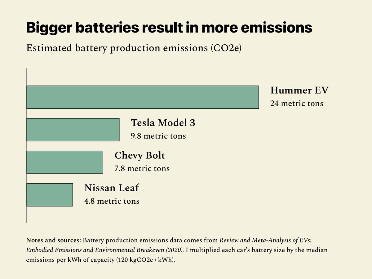 OffGrid Tech on Twitter "RT curious_founder For reference here's