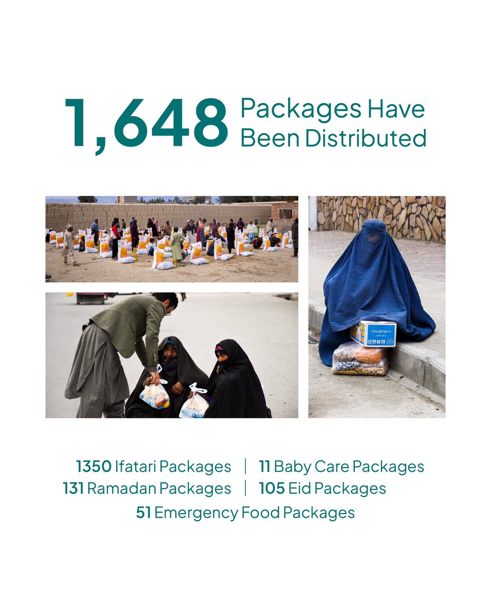 ASEELApp's tweet photo. April Report Out Now! Learn more about the ongoing efforts of the Do Good Afghanistan Aseel Team in our latest report. #DoGoodAfghanistan #AseelTeam #AprilReport https://t.co/hQRQuQHxbI
