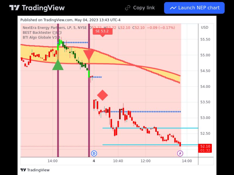 TradingView trade NEP 5 minutes