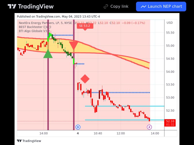 TradingView trade NEP 5 minutes 