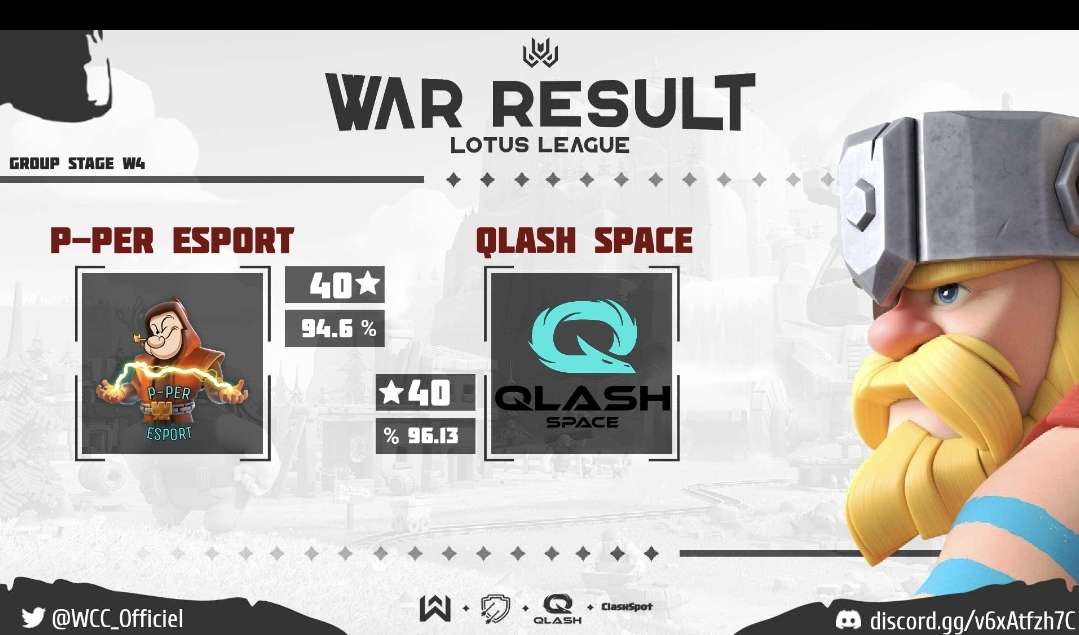 Deception en Lotus <a href="/WCC_Officiel/">World Clash Cup</a>  pour notre W4 . Un joueur HR qui nous coute très cher. GG à Qlash pour cette victoire.