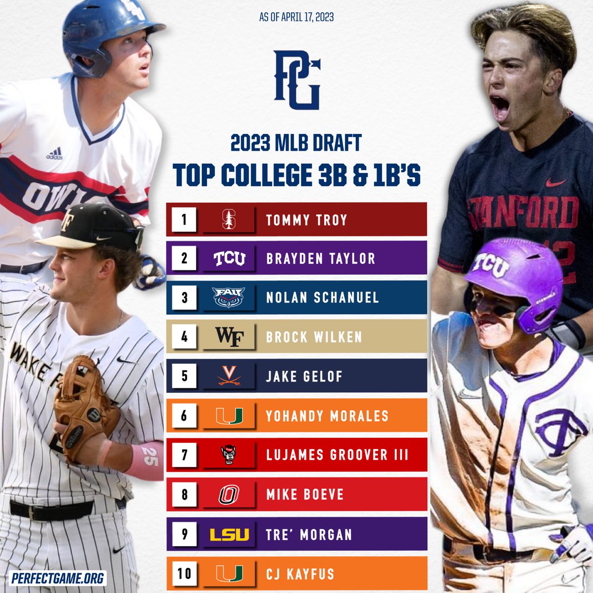 This group has some serious juice &amp; HR record holders; top 3B &amp; 1Bs for the 2023 MLB Draft. 📈

perfectgame.org/Articles/View.… #PGDraft
