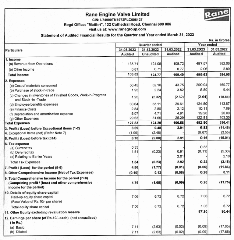 Rane Engine Share Price Live, Live Stock Updates, Views, News, Charts