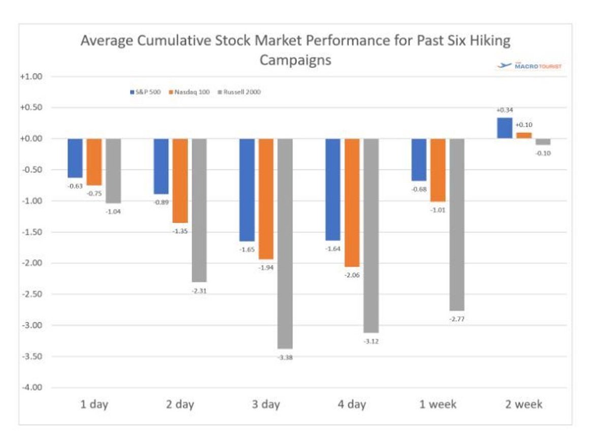 BenEsmael1's tweet image. #onechart Buy low, Sell high in two pictures - no leaser eyes needed. It is based on market data between 1984 - 2018. best bids seems to the natural suspect Tech, Financial and Real Estate, have fun! #equity