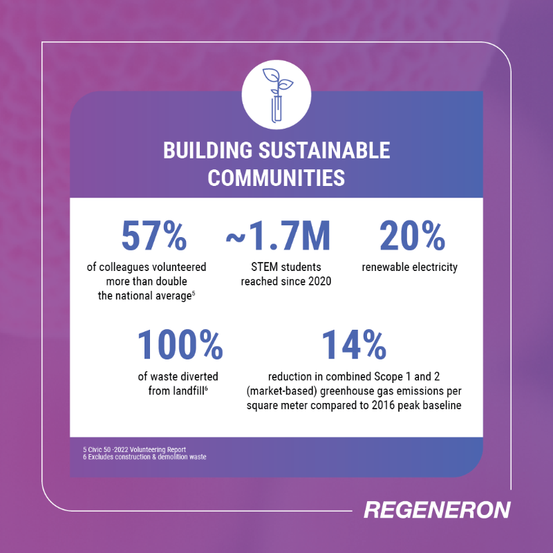 Regeneron's tweet photo. Linnea Texin, Senior Director, Corporate Responsibility, knows that when done well and authentically, corporate responsibility efforts can create a brighter, more sustainable future. Read about our progress &amp; commitment to responsible business practices in her latest Perspective.