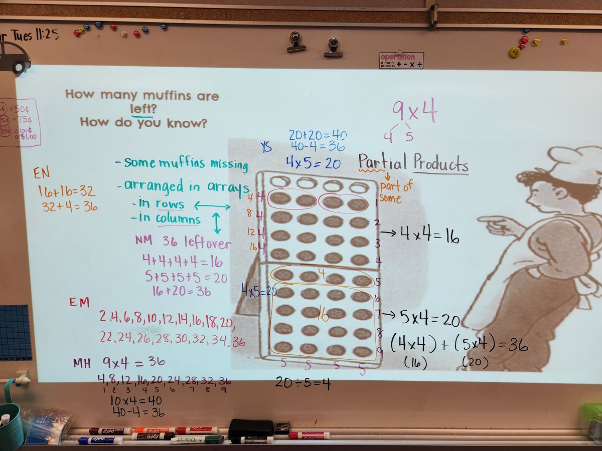 MrsDosmansClass's tweet image. Today, we discovered partial products. Many of us used this strategy but didn&apos;t know it had a name! #numbersenseroutines #HRRm11 @HRosaryWaterloo