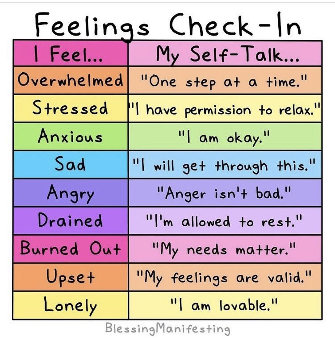 👀Checking in… how do you respond once you identify your feelings? 
<a href="/NYCSchools/">NYC Public Schools</a> <a href="/UFT/">UFT</a> #plcnyc