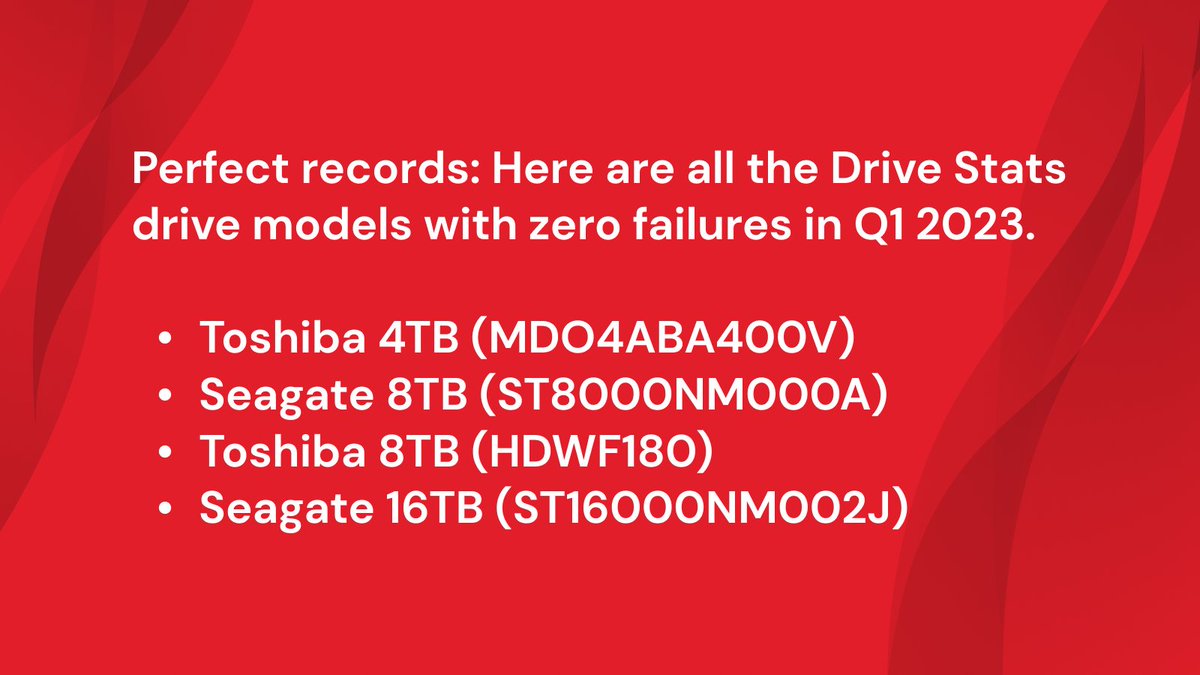 backblaze's tweet photo. Never tell me the odds!
(Actually do please.) Here are all the drives with no failures in the @backblaze Q1 2023 Drive Stats report. 🔥
https://t.co/pSfRY5LsPq
#MayThe4thBeWithYou #DriveStats https://t.co/hqiRtfgqb4