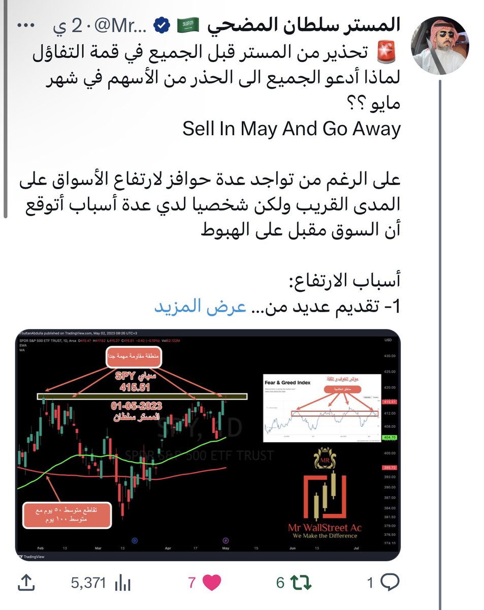 MrSultanAbdulla's tweet photo. Sell in May And Go Away 🎉🎉

هدية جميلة ومفاجئة
من شركاء النجاح بعد نجاح تنبيهنا عن السوق وذكرت جميع الاسباب وبالفعل تحقق ماذكرت وهبط السوق كامل حوالي 3.3٪ بالرغم انتي ذكرت احتمال نشوف ارتفاع مؤقت 

شكرا لدعمكم وتفاعلكم الرائع ❤️🙏 https://t.co/keTzcqpRNr