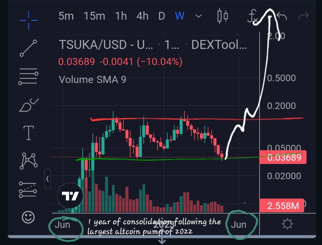 The chatter is picking up again for the first time in many months.  I mentioned last night on the Twitter spaces "UTILITY IS COMING TO $TSUKA"...  I have some incite as to what's planned and I can say $tsuka created something never before seen, as far as i know it doesn't exist.