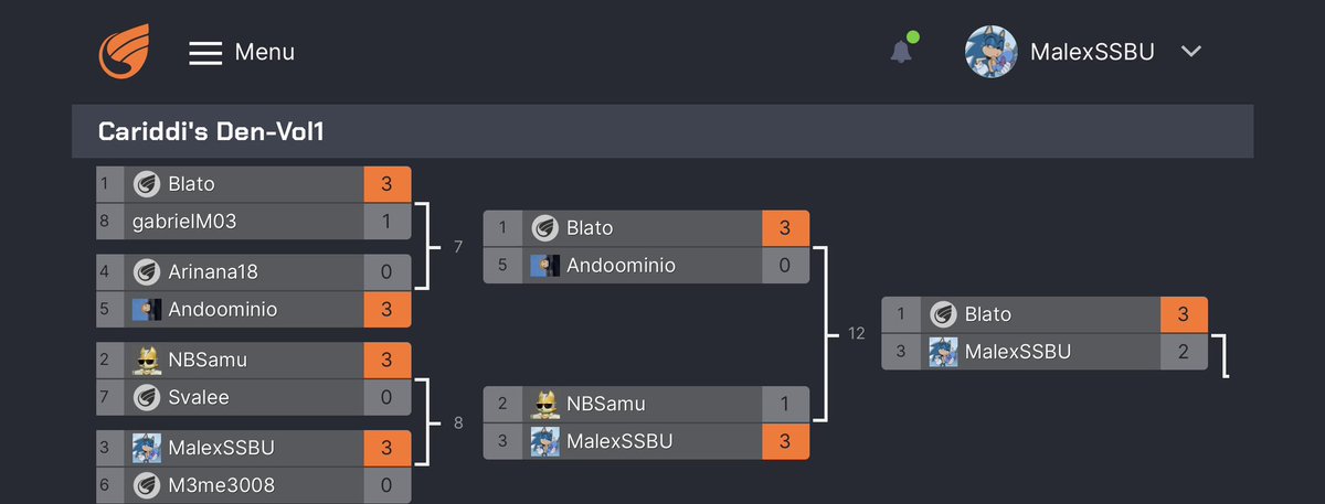 Got 3rd/8th at my first local unforch had to dq in losers finals cause i had to go. Anyways im good with the run i had. Was about to reverse 3-0 a pt main in winners finals but we were like 160% for him and 120 for me at last stock and i got side bd. Had a lot of fun btw :)