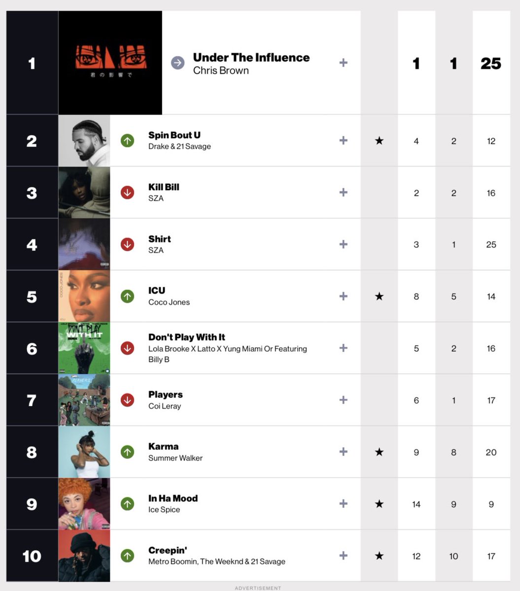 Billboard Hip Hop Chart Hot Sex Picture