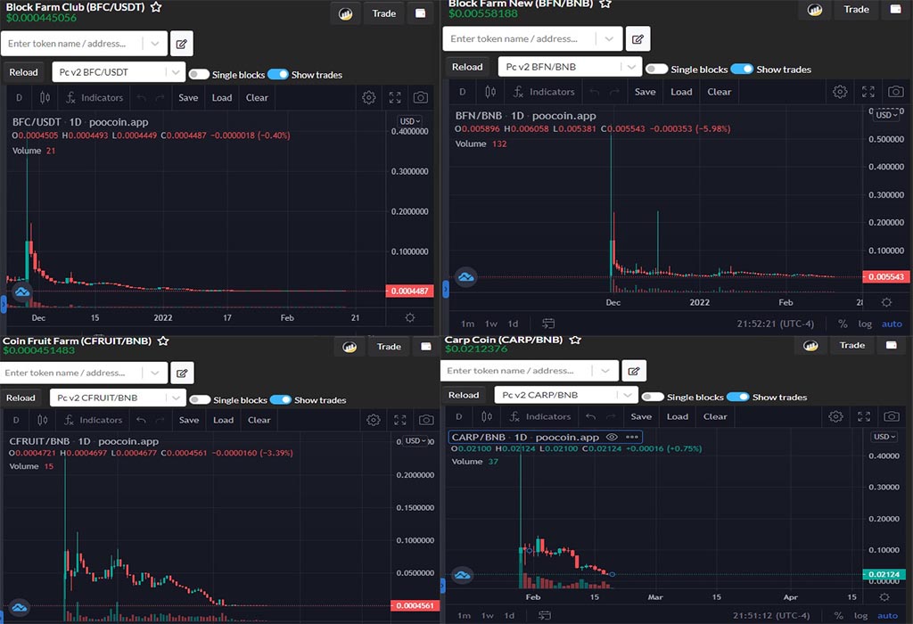 Block Farm tweet media