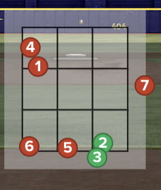 JMackey_PGH's tweet photo. That Connor Joe didn't go ballistic right there ... I don't know. I would've lost it. Not a big blame-the-umps guy. The job is damn hard. But gimme a break. https://t.co/IYOPgFxFbO