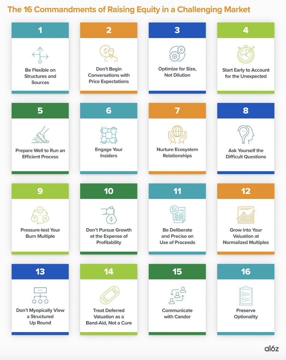 Today’s market represents a radically different fundraising climate—one not seen in nearly 15 years. 

What does that mean for startups?

Here are the 16 commandments of raising equity in a challenging market: a16z.com/2023/05/02/the…