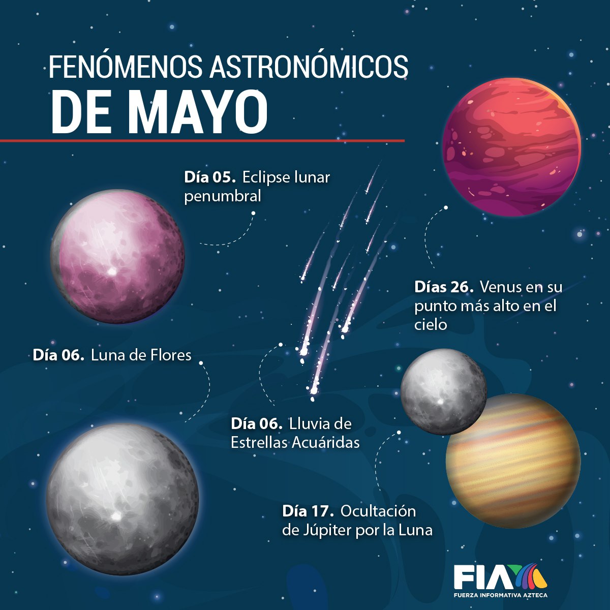 AztecaNoticias's tweet photo. 🌔 Los fenómenos astronómicos que podrán observar en mayo ☄

¡La mayoría se verán a simple vista en #México! 

https://t.co/9UX2WJoauy https://t.co/hyCQvdYGrg