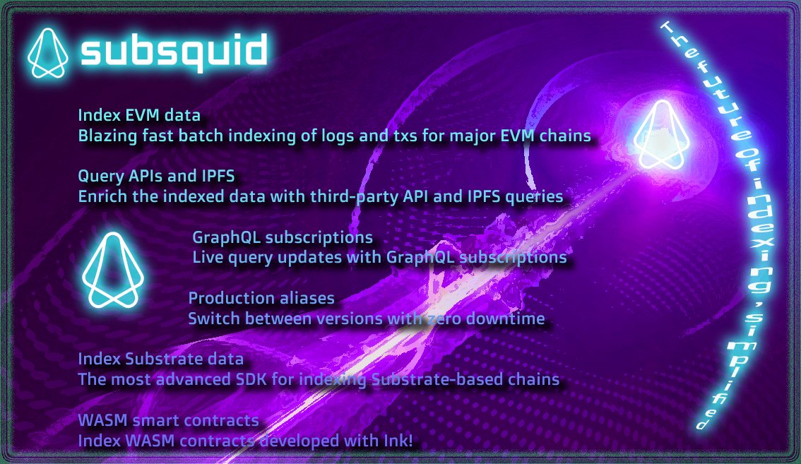 25Maryoconnor's tweet photo. https://t.co/hOdq5tF6Oa is designed ground-up around batch processing in contrast to other block-based and event-based indexers.
$SQD #SubsquidNetwork #DeFi #Explorer #MetaverseNFT #Smartcontracts #WalletWeb3 #Utilities #blockchain #Web3Gaming #APIs #DataAnalytics https://t.co/ykBCOXxNVG