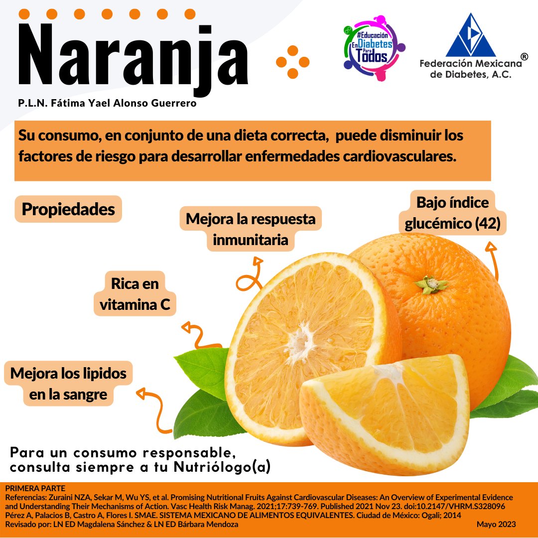 fmdiabetes's tweet photo. Las naranjas tienen un papel importante en el sistema inmune, te sugerimos consumirlas en gajos para aprovechar su aporte de fibra.

⚠️¡Importante!
Si vives con diabetes, tu Nutriólogo(a) te indicará cuántas porciones de fruta puedes consumir al día.👨‍⚕️👩‍⚕️ https://t.co/V354TnP0uP