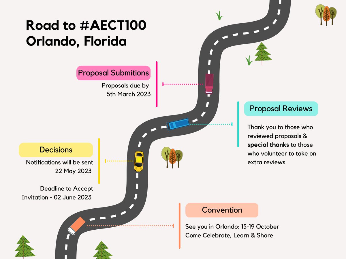 tutaleni's tweet photo. Thank you to everyone that completed their @AECT review assignments. We need to adjust our schedule slightly since we still have some proposals that need to be reviewed. We expect to email out decisions by 22 May. @JoiMoore @amy_c_bradshaw #AECT100 #AECT23 https://t.co/MwMQoE8vHX