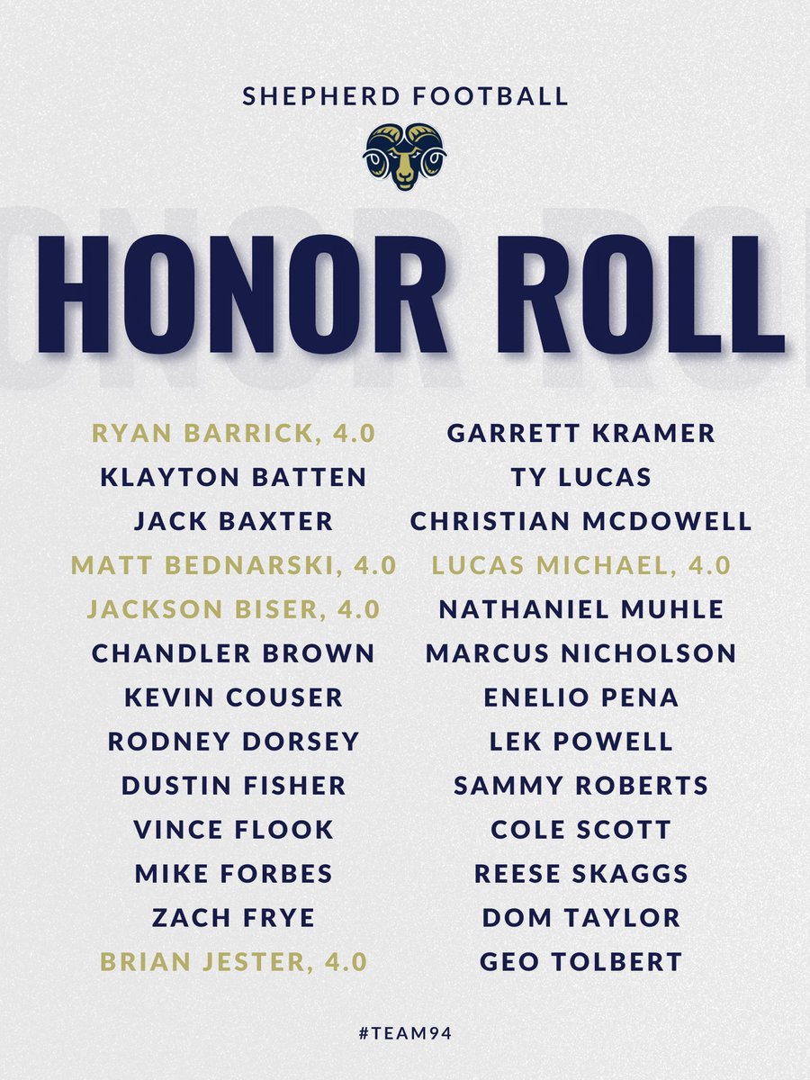 SURamsFootball's tweet photo. 𝑺𝑻𝑼𝑫𝑬𝑵𝑻-𝑨𝑻𝑯𝑳𝑬𝑻𝑬𝑺.

We would like to congratulate 26 of our own for their great accomplishments this semester. Keep working!

#TEAM94 https://t.co/V5C515KmTG