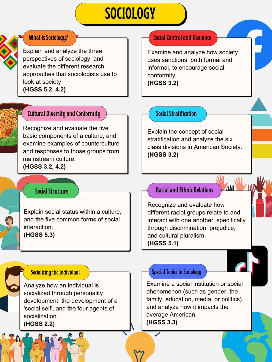 Curriculum Storyboards help staff and students understand the “big picture” in a class. Here’s a sneak peak of two of our semester electives for high school, Psychology and Sociology, for the ‘23-24 school year!