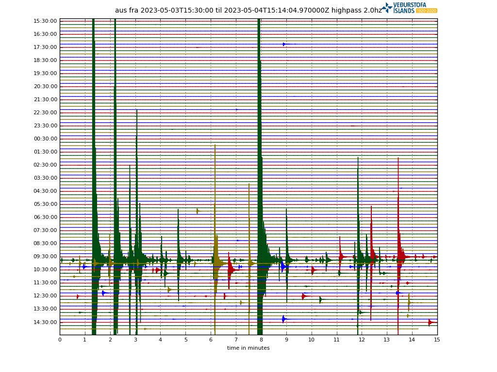Kristín Jónsdóttir tweet media