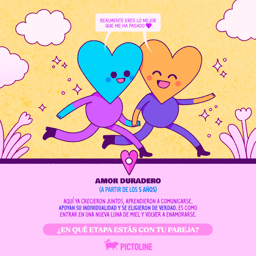 pictoline's tweet photo. La luna de miel 🍯 la fase de las diferencias 👀 la lucha 😮‍💨 la reparación 🥹 y finalmente el amor duradero 💖

Las 5 etapas de las relaciones que muchos han experimentado

¿En cuál estás con tu pareja? https://t.co/OHuw97sCvc