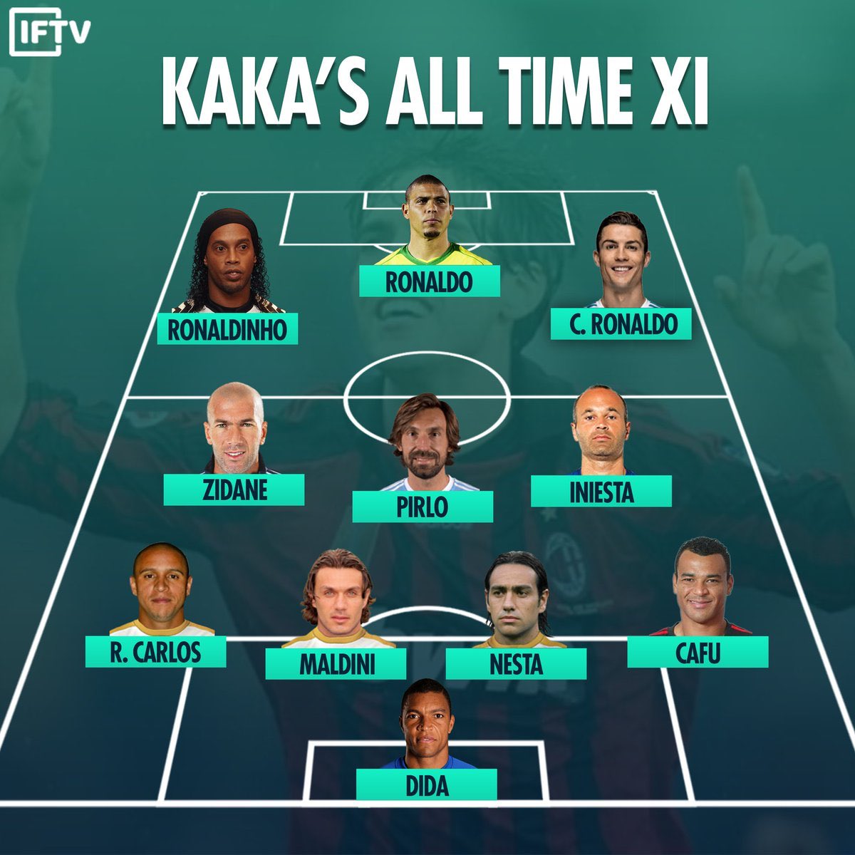 CristianoTalk's tweet photo. Cristiano starts but no place for Messi in Kaka's All Time XI 👀 https://t.co/G38nfhcJdt